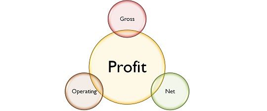 difference-between-gross-operating-and-net-profit-with-similarities