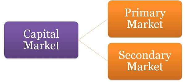 difference-between-primary-market-and-secondary-market-with-comparison