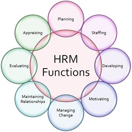 human resources functions