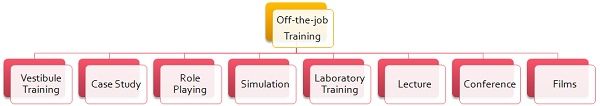 difference-between-on-the-job-and-off-the-job-training-with-comparison