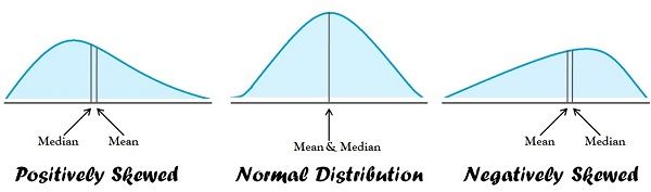 Relationship Between Mean Median And Mode Formula With Example