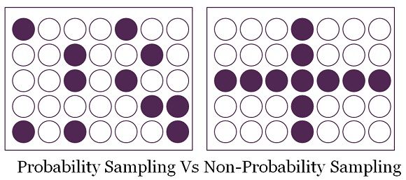 difference-between-probability-and-non-probability-sampling-with