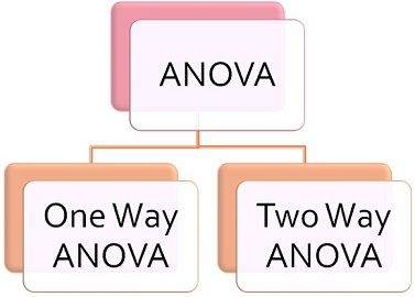 anova way difference between vs analysis comparison research key biology variance chart