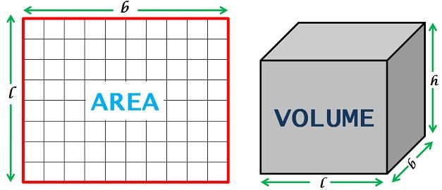 difference-between-area-and-volume-with-comparison-chart-key