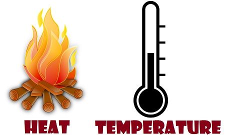 Difference Between Heat and Temperature (with Comparison Chart) - Key