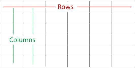 Difference Between Rows And Columns With Comparison Chart Key 1661