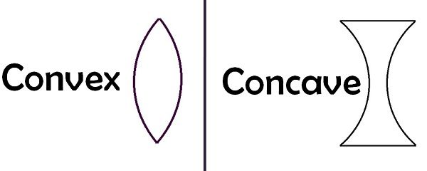 convex lens vs concave lens