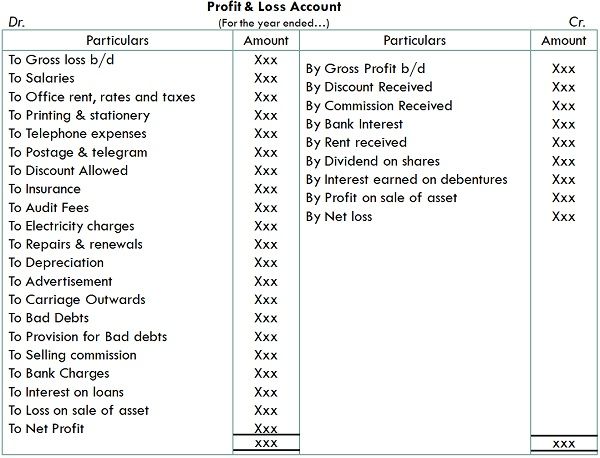 What Is A Trading Profit And Loss Account