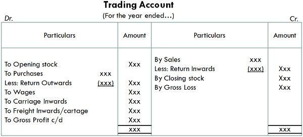 define-the-terms-used-in-a-trading-and-profit-and-loss-account-and