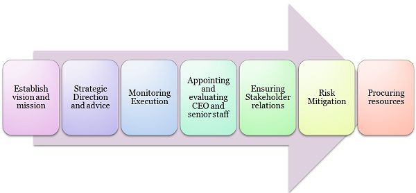 Difference Between Manager And Director with Comparison Chart Key 