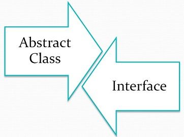 abstract class vs interface