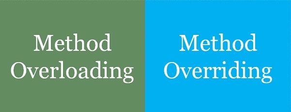 Difference Between Method Overloading and Method Overriding