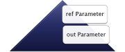 ref vs out parameter