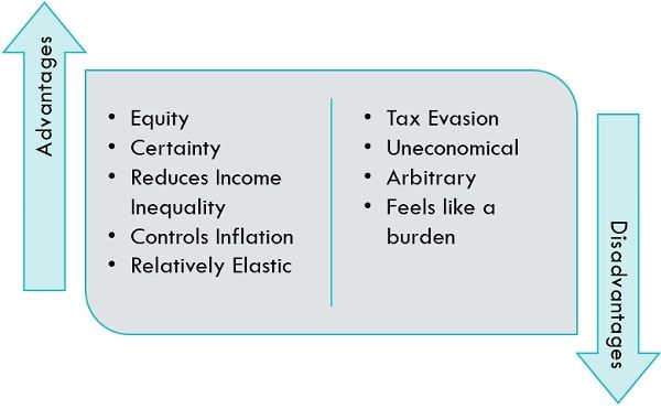 advantages-and-disadvantages-of-direct-tax