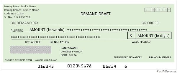 Difference Between Cheque and Demand Draft (with Types, Contents