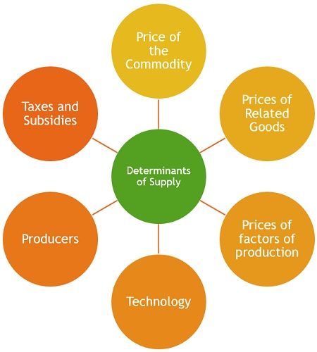 what-are-the-determinants-of-demand-meaning-and-determinants-of-demand-2022-10-27