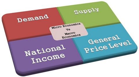 Microeconomics Vs Macroeconomics Chart