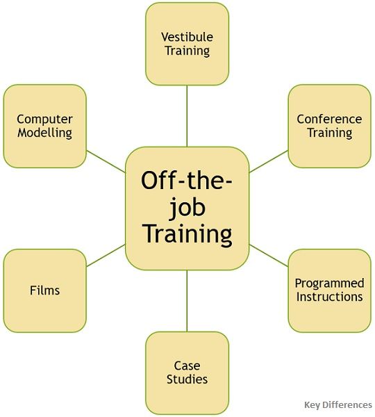 difference-between-training-and-internship-with-training-methods