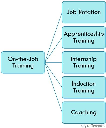 What Is Industrial Training Definition Gavin King