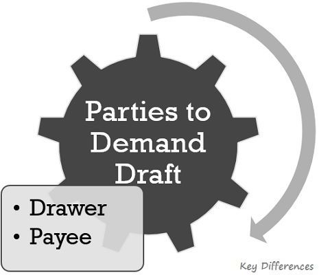 parties-to-demand-draft