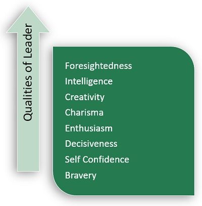 Difference Between Leader And Manager With Example Video Role Of Manager And Comparison Chart Key Differences