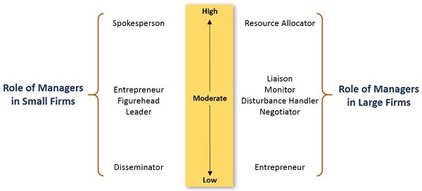 What is the Difference Between Leader and Manager