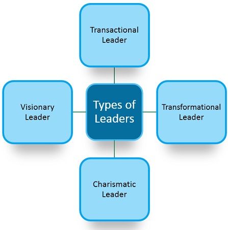 types-of-leaders