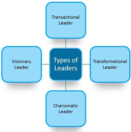 Difference Between Leader and Manager (with Example, Video, Role of ...