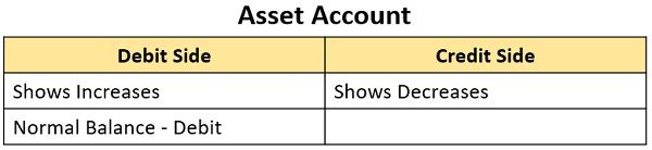 asset-account