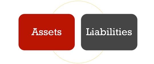 difference-between-assets-and-liabilities-with-classification