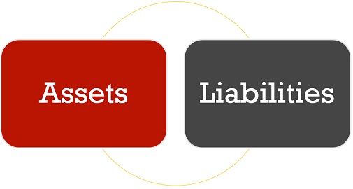 asset-vs-liability