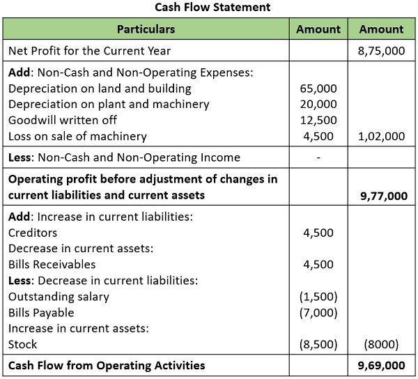 cash-flow-statement-example1