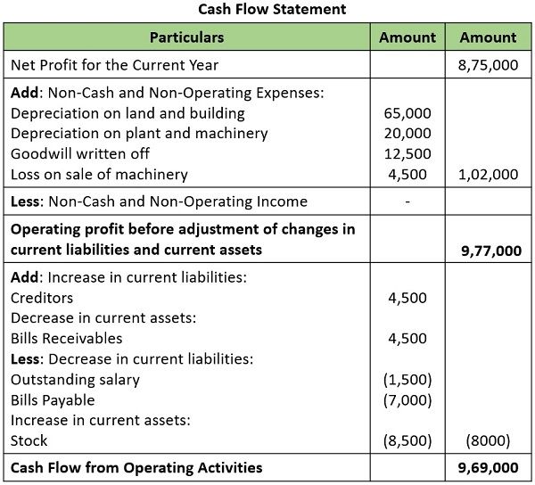 cash-flow-statement-examples