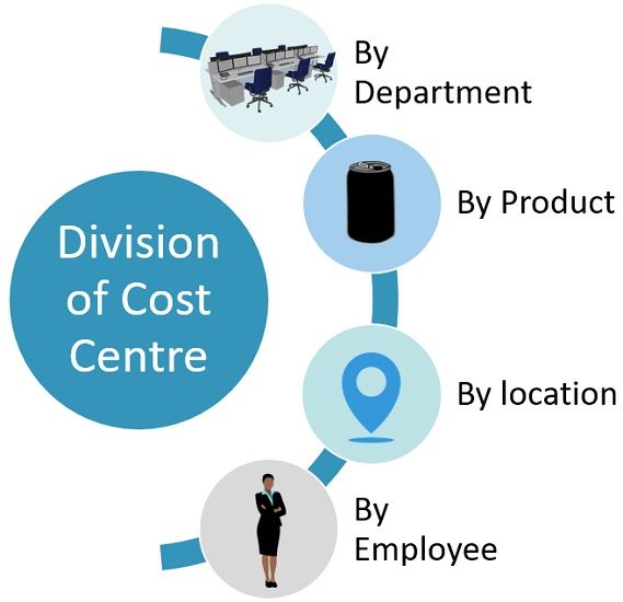 division-of-cost-centre