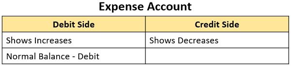 expense-account