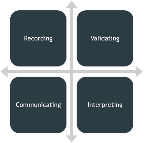 what is the difference between financial accounting and management accounting