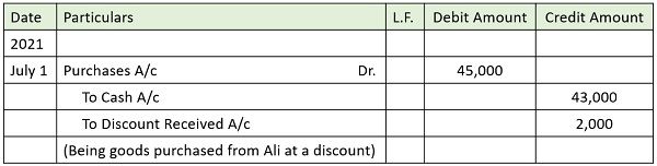 Is Trade Discount Shown In Journal Entry