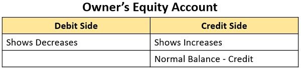 owners-equity-account