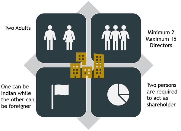 what-is-a-private-limited-company-definition-and-benefits