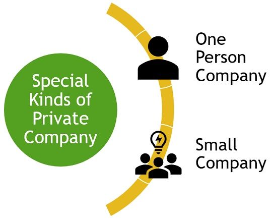special-kinds-of-private-company