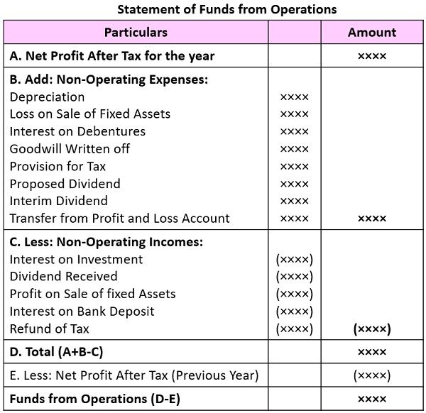 statement-of-funds-from-operations