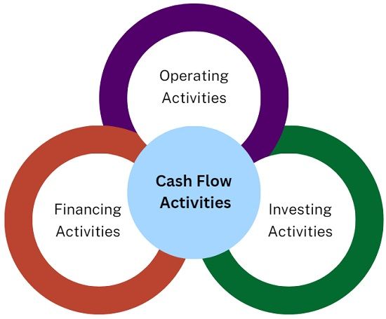 cash-flow-activities