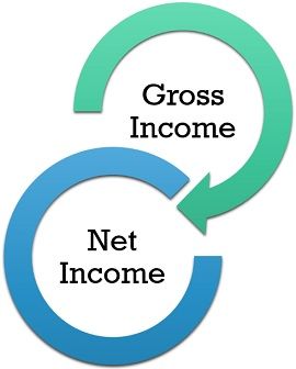 gross-income-vs-net-income