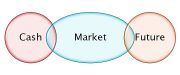 assignment on money market and capital market
