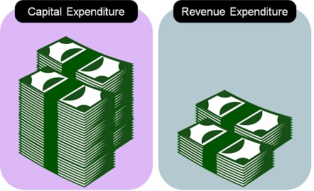 capital-vs-revenue-expenditure