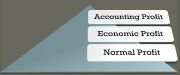 Accounting, Economic and Normal Profit