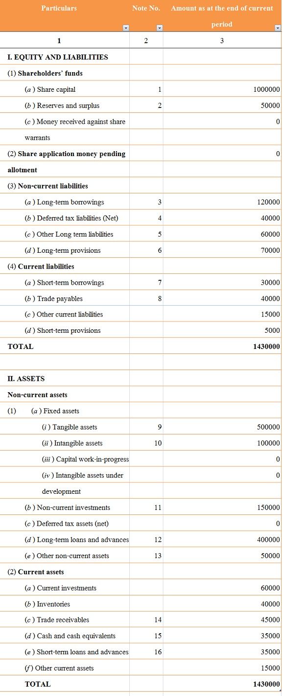 difference between balance sheet of a company and bank key differences profit loss presentation