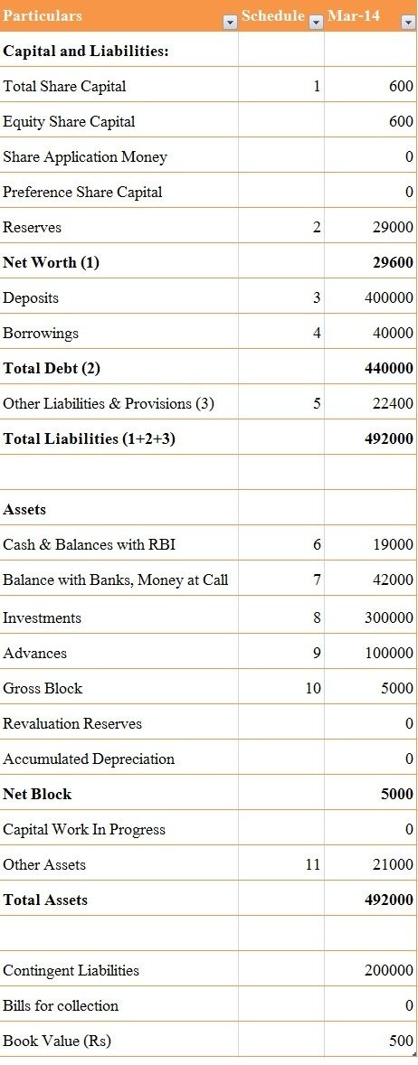 Difference Between Balance Sheet of a Company and a Bank - Key Differences