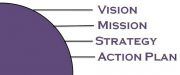 vision statement vs mission statement