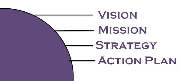 Vision Comparison Chart